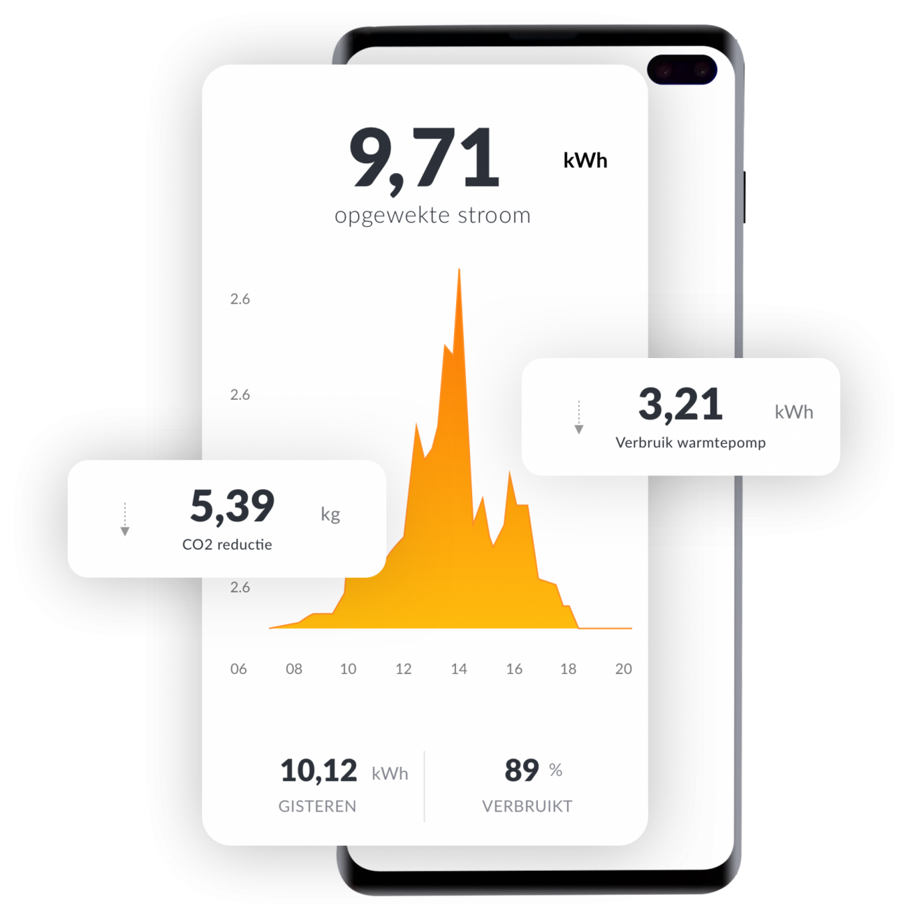 Monitoring app voorbeeld