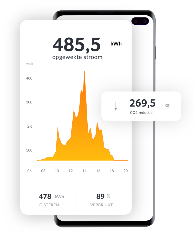 Zonnepanelen offerte op maat