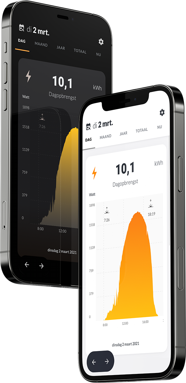 Telefoons meet monitorings app.